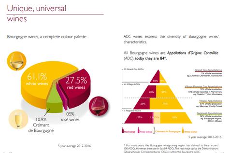 French Wine Quality Classification